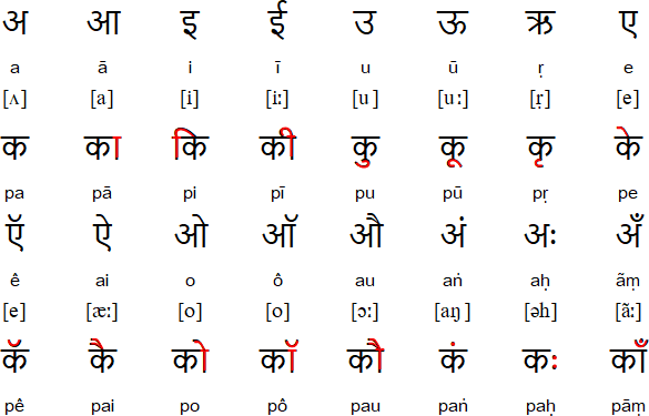 hindi to english